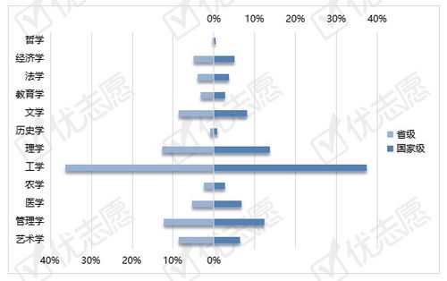 2020年一流本科專業(yè)建設(shè)新格局 聚焦綜合與理工類院校，解析湖南計(jì)算機(jī)軟硬件專業(yè)的發(fā)展機(jī)遇