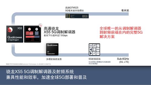 共建5G產業生態，賦能伙伴創新共贏 高通攜手行業共探計算機軟硬件技術開發新機遇
